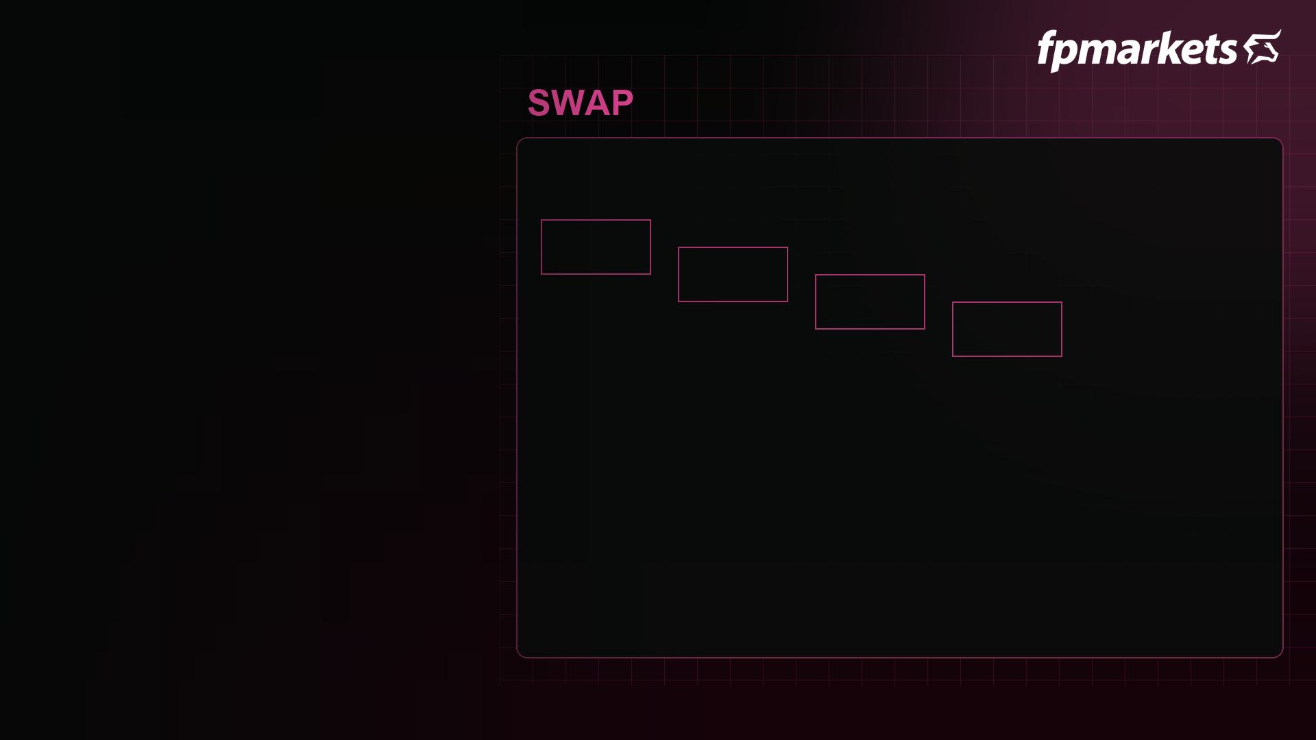 Swap rates
