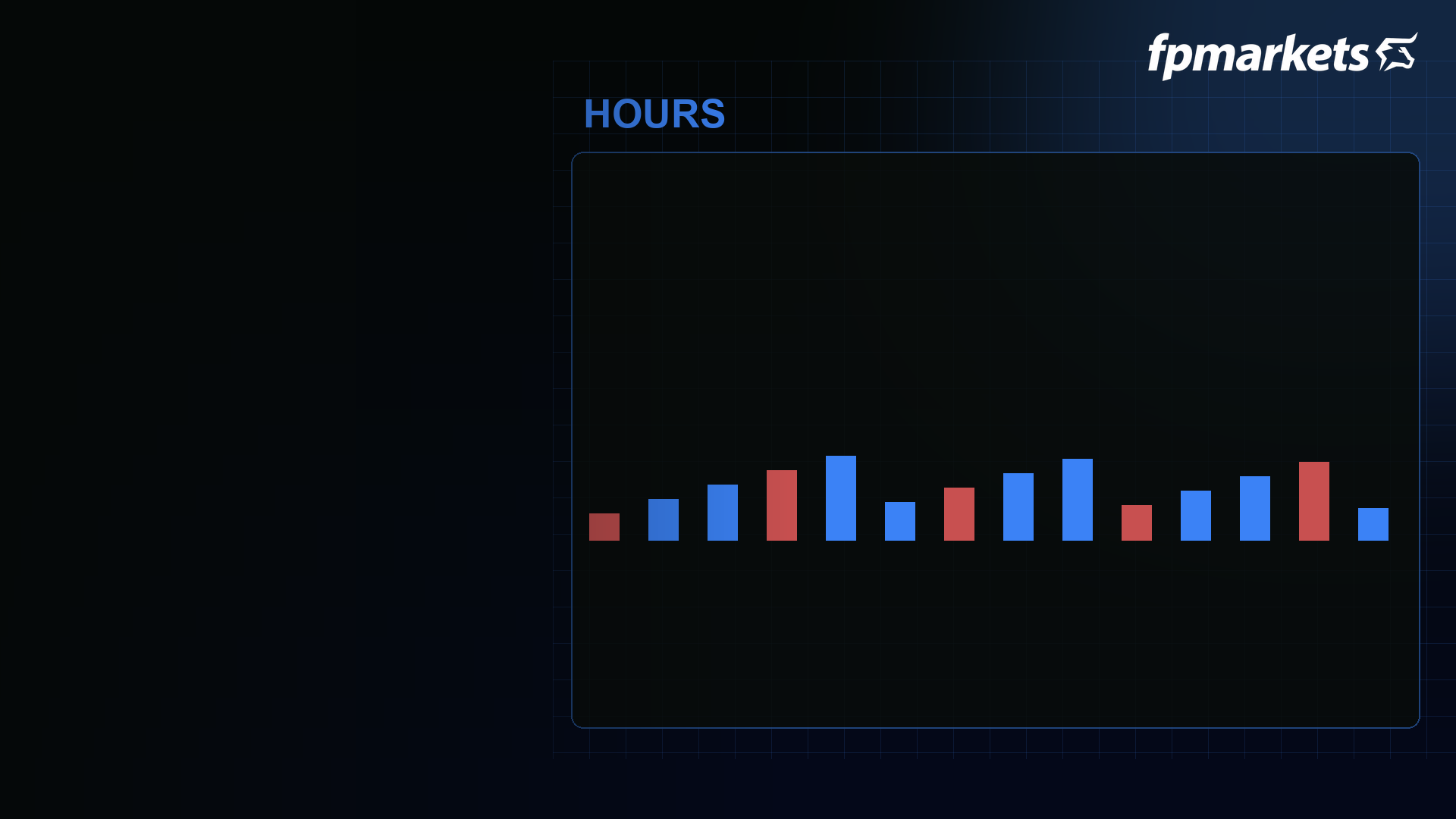 Trading hours