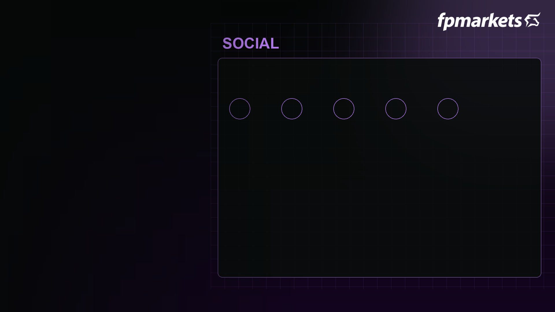 Social and copy trading