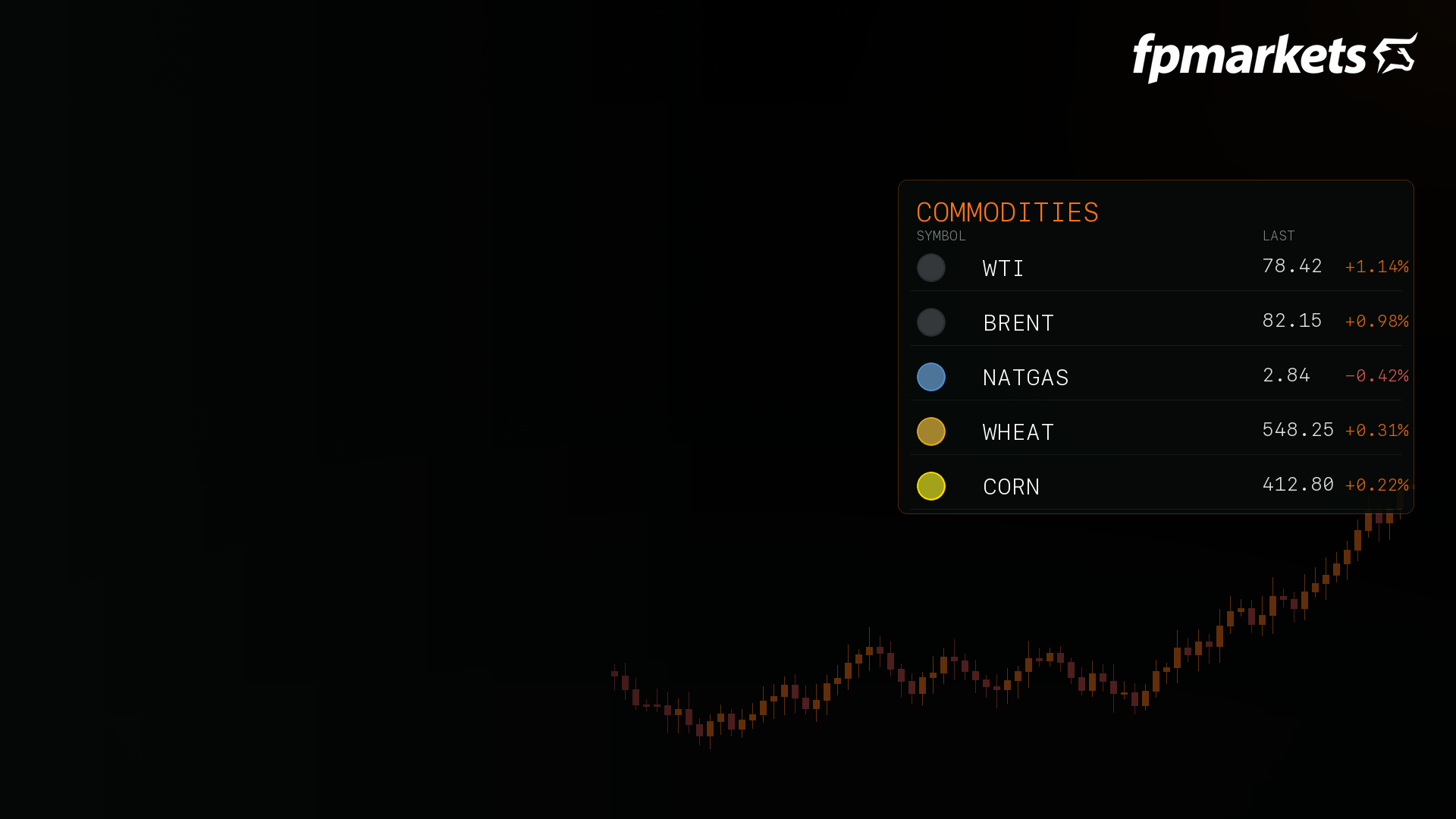 Commodities CFDs