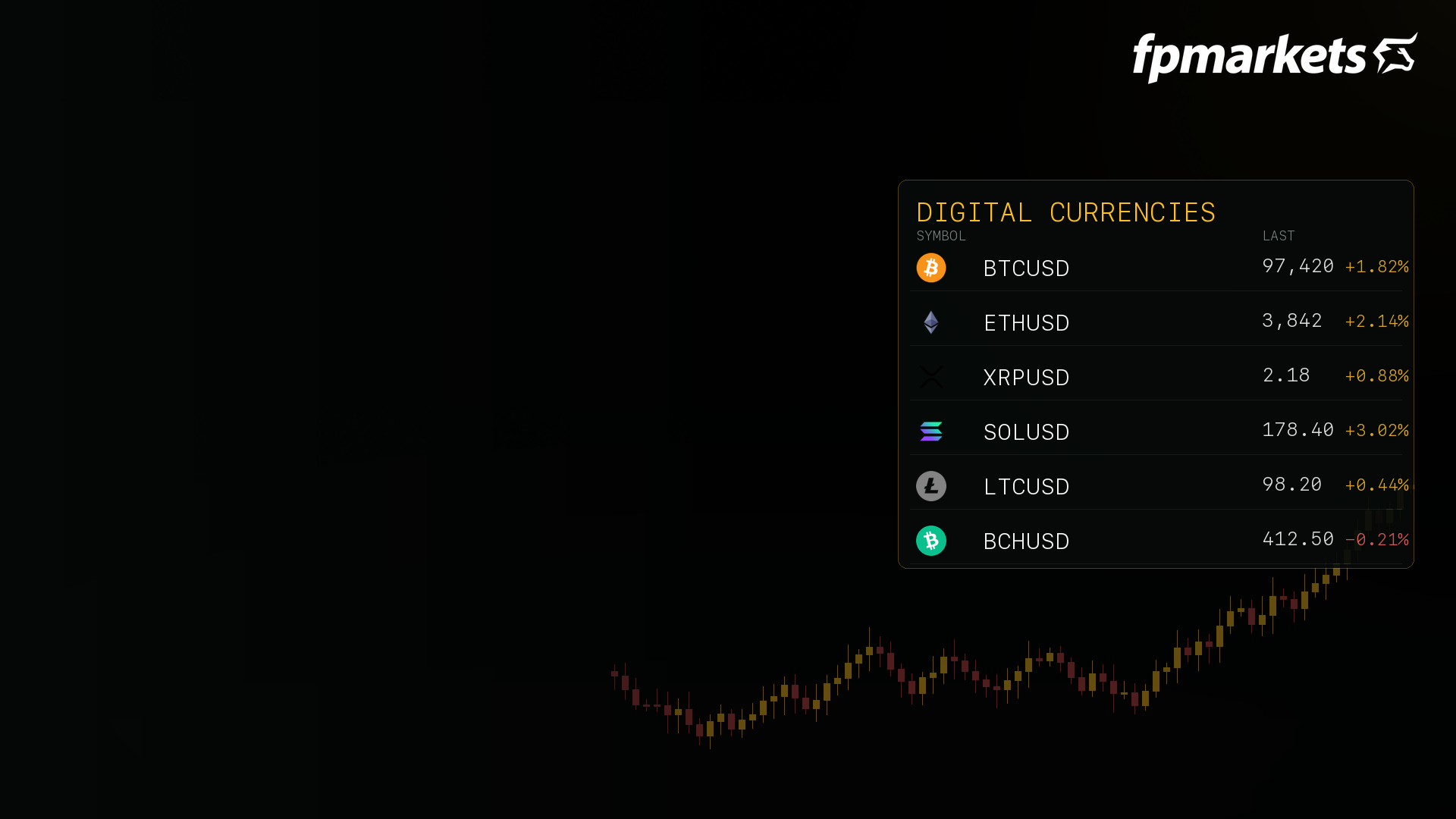 Cryptocurrency CFDs