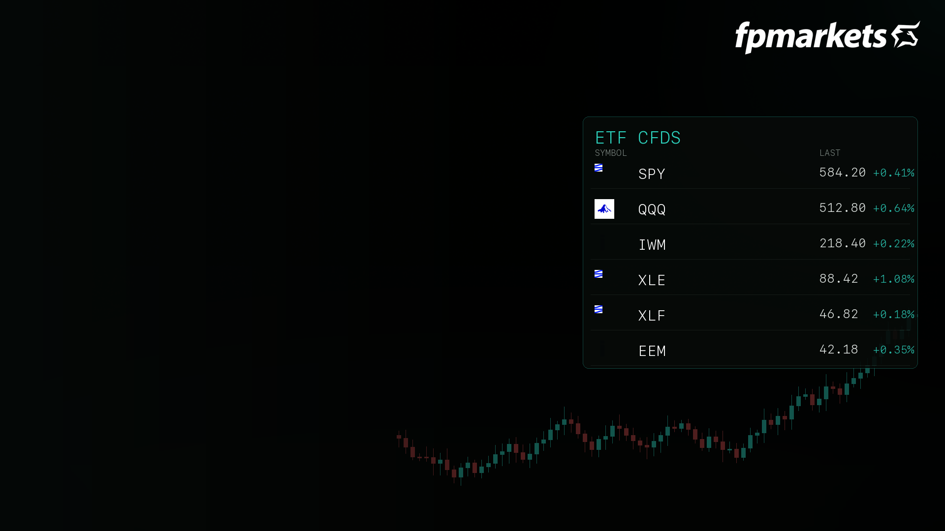 ETF CFDs