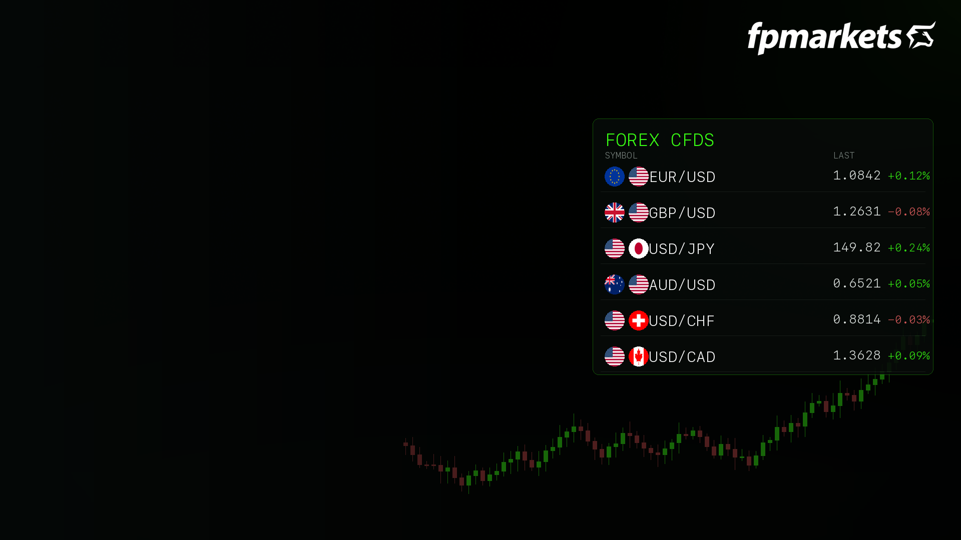 Forex CFDs