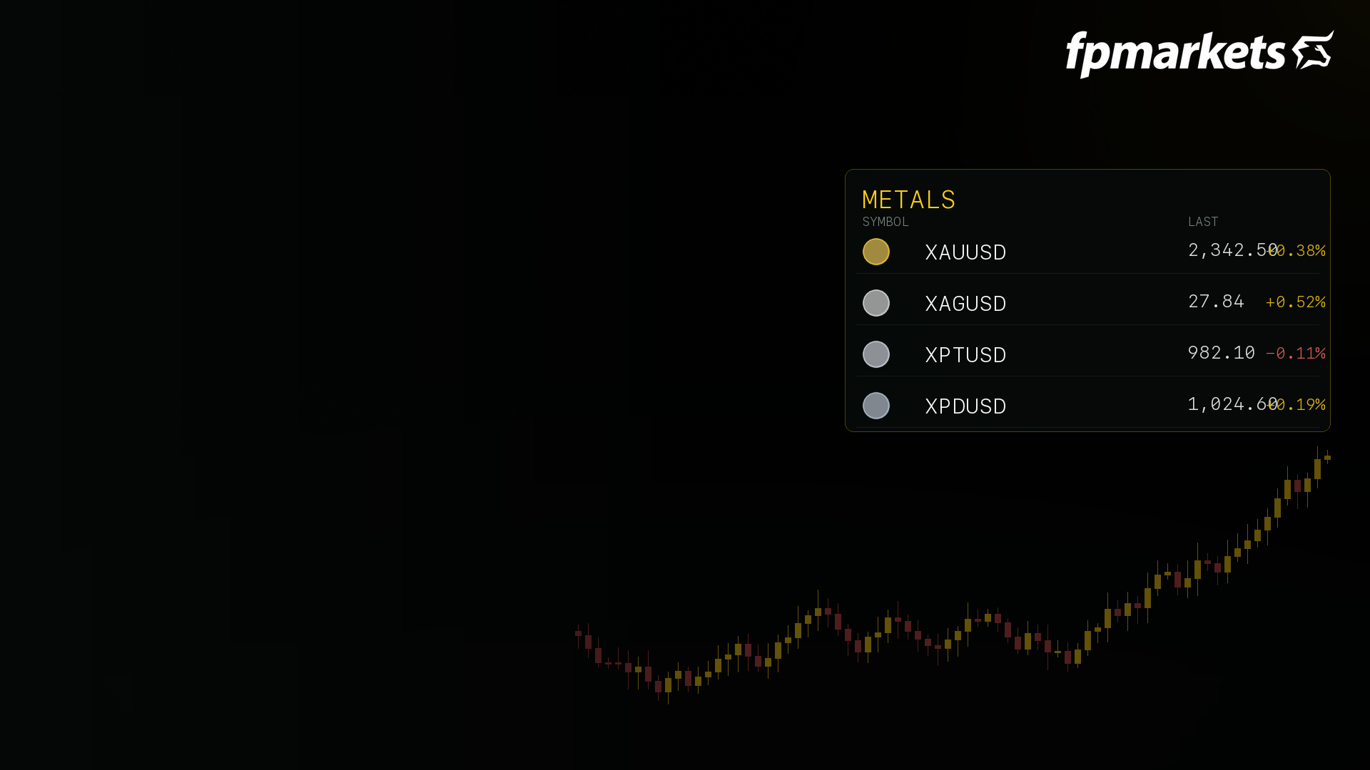 Metals CFDs