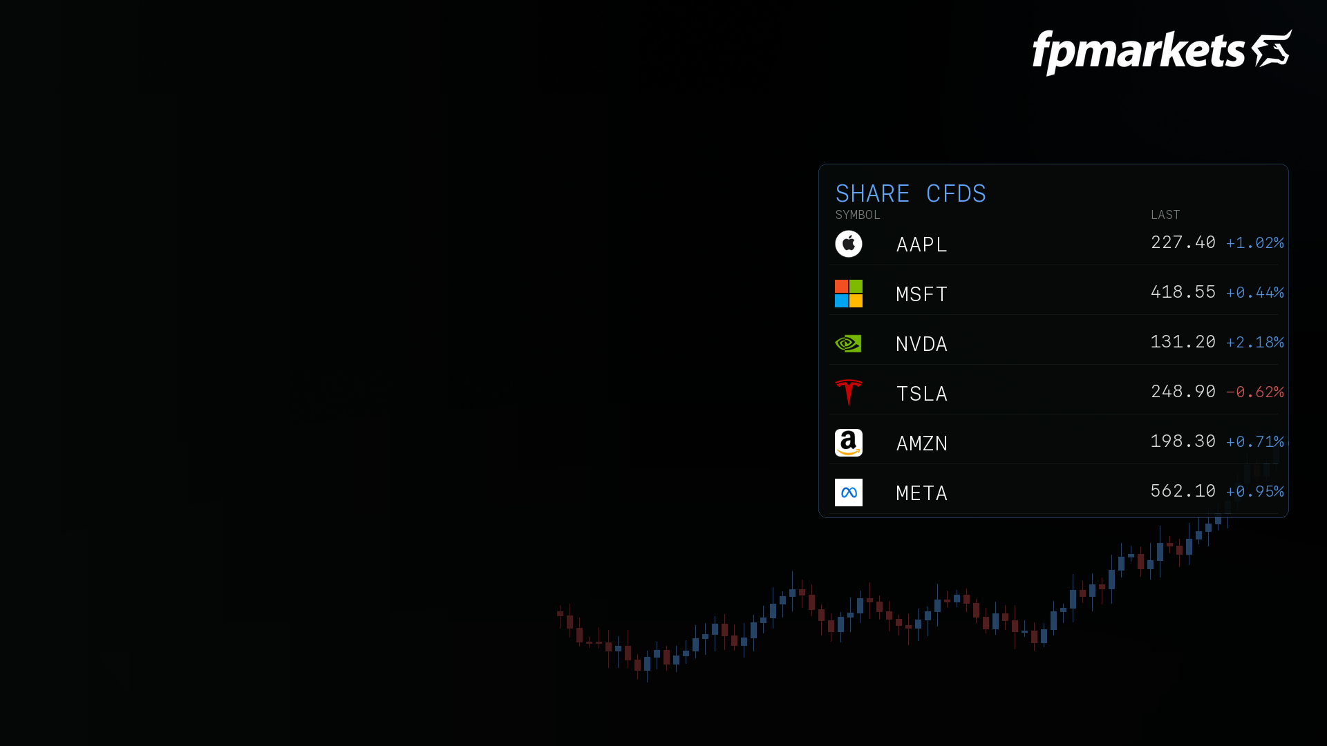 Share CFDs