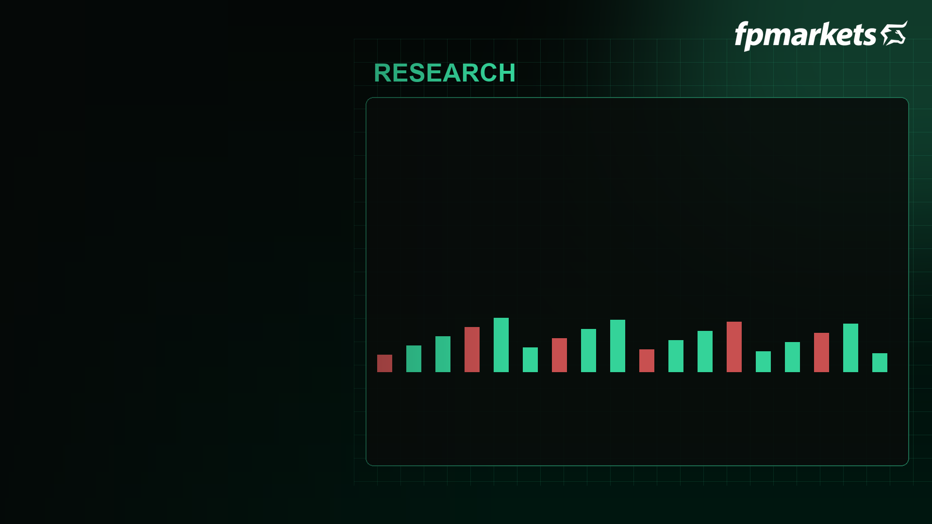 Trading Central research