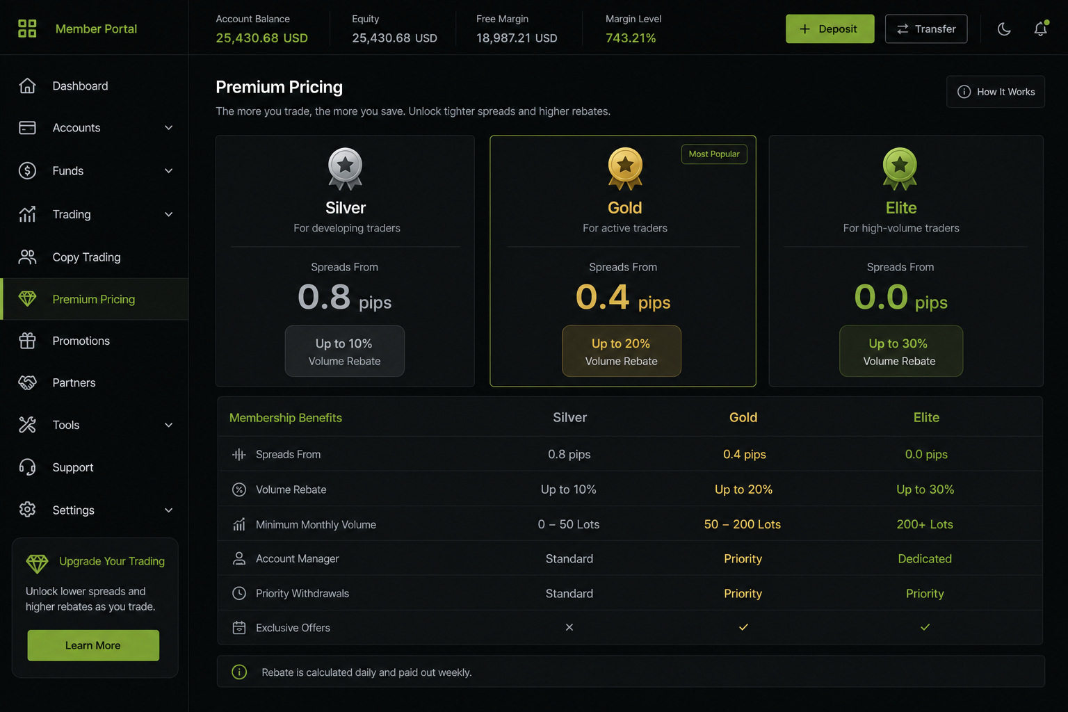 Premium Pricing — membership portal preview
