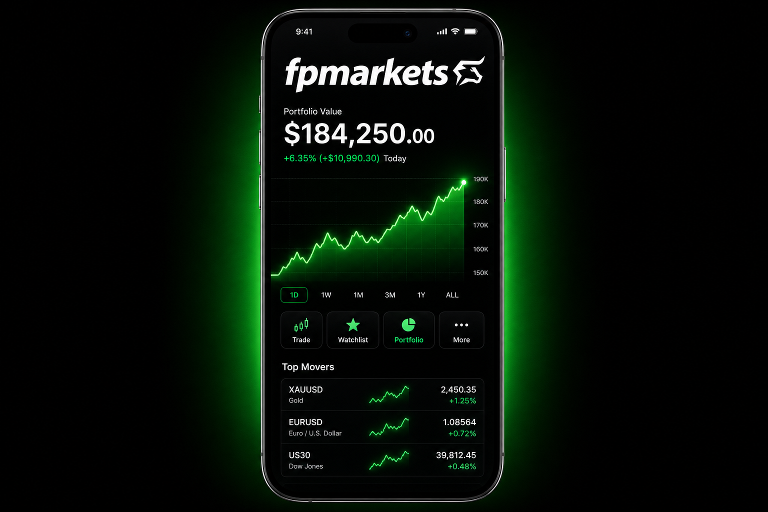 fpmarkets iOS App