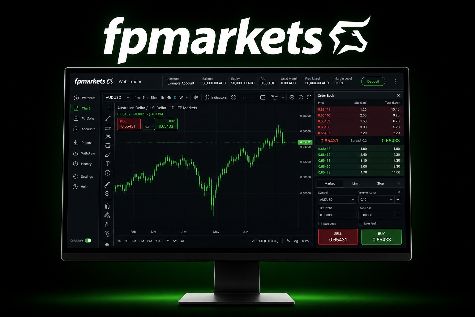 fpmarkets Web Trader